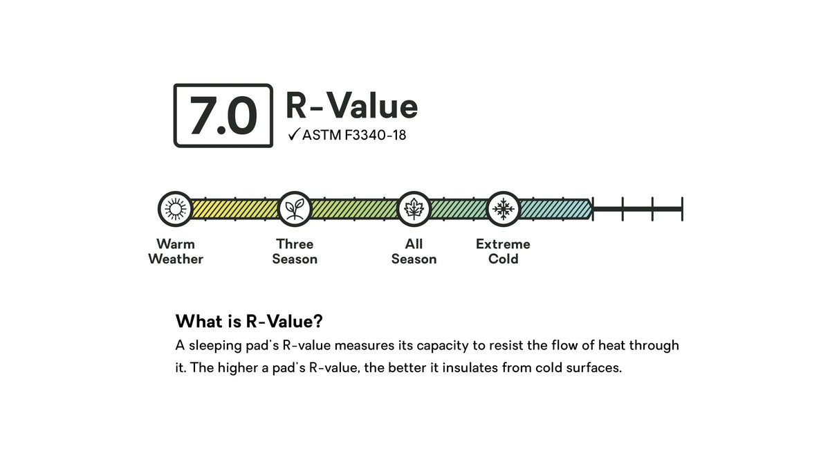 Roamer™ Self-Inflating Mattress